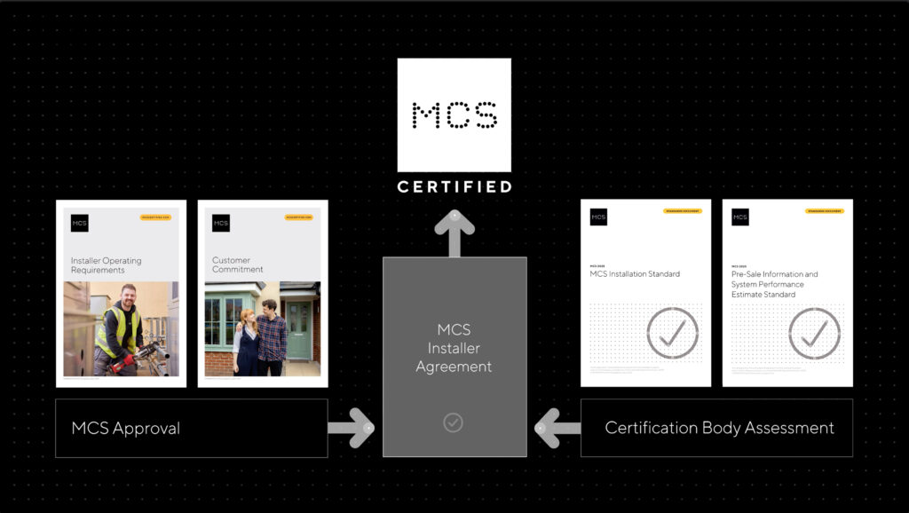 Redeveloped Scheme Structure